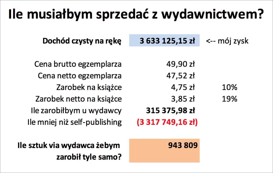 Ile zarabia autor książki? Zaskakujące fakty o dochodach pisarzy Ile zarabia autor książki? Zaskakujące fakty o dochodach pisarzy