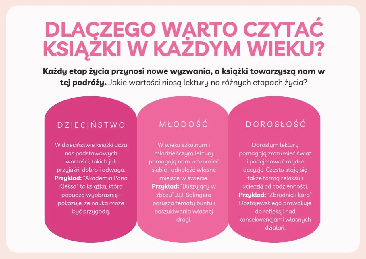Czy warto czytać książki? Przykłady z literatury, które zaskoczą Czy warto czytać książki? Przykłady z literatury, które zaskoczą