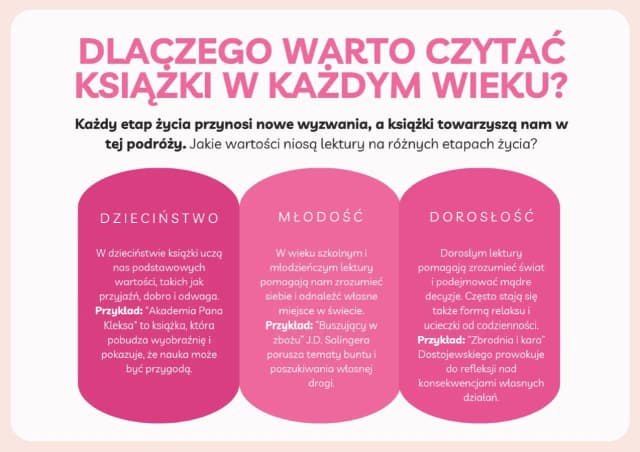 Czy warto czytać książki? Przykłady z literatury, które zaskoczą Czy warto czytać książki? Przykłady z literatury, które zaskoczą